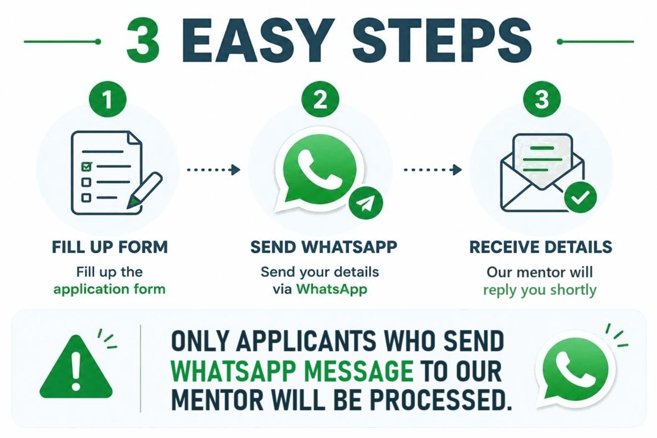 Three steps: fill up the form, send a WhatsApp message, receive the details